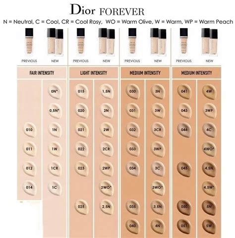 how much is dior foundation|Dior foundation shade chart.